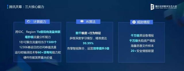 —联动生态共享安全新葡京腾讯天幕—(图4)