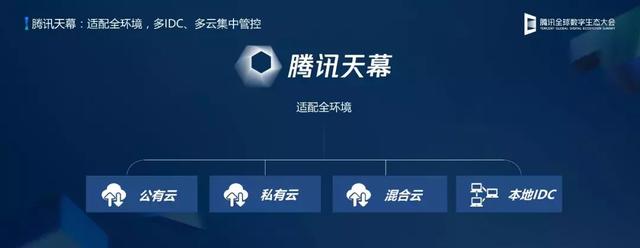 —联动生态共享安全新葡京腾讯天幕—(图3)