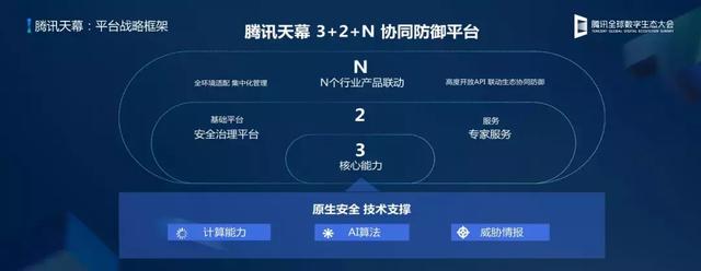 —联动生态共享安全新葡京腾讯天幕—(图6)